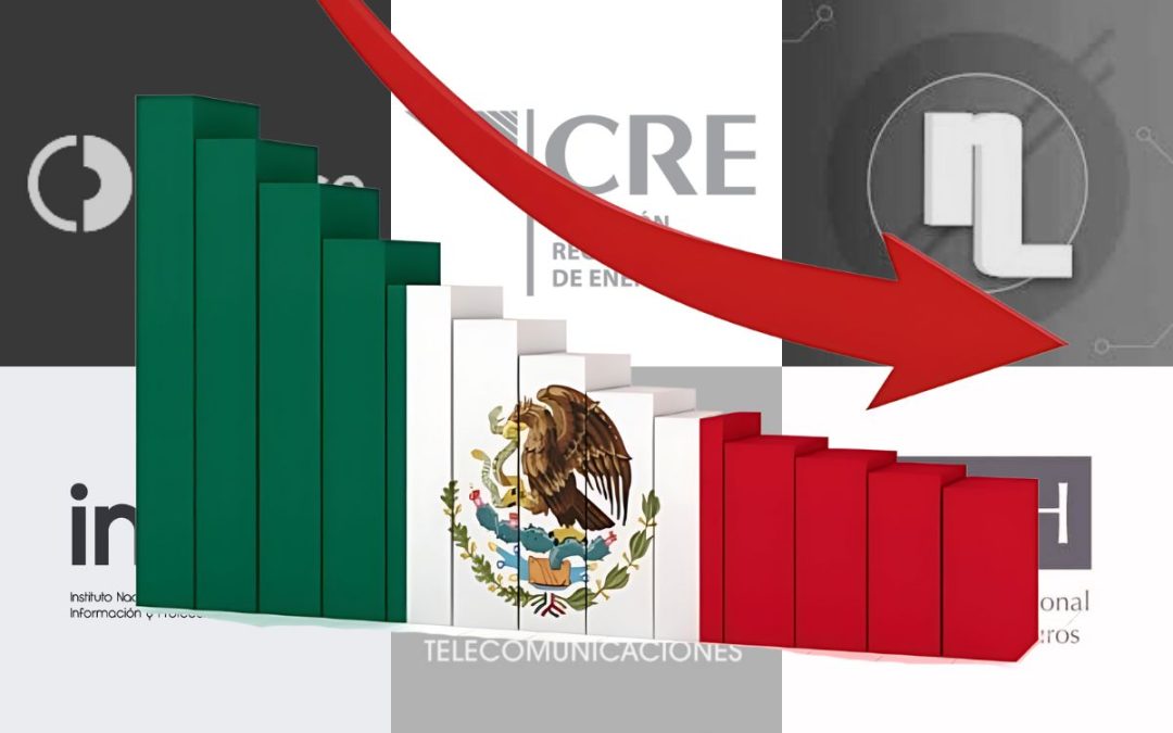 Desaparición de órganos autónomos es un retroceso en competencia y protección al consumidor: IMCO